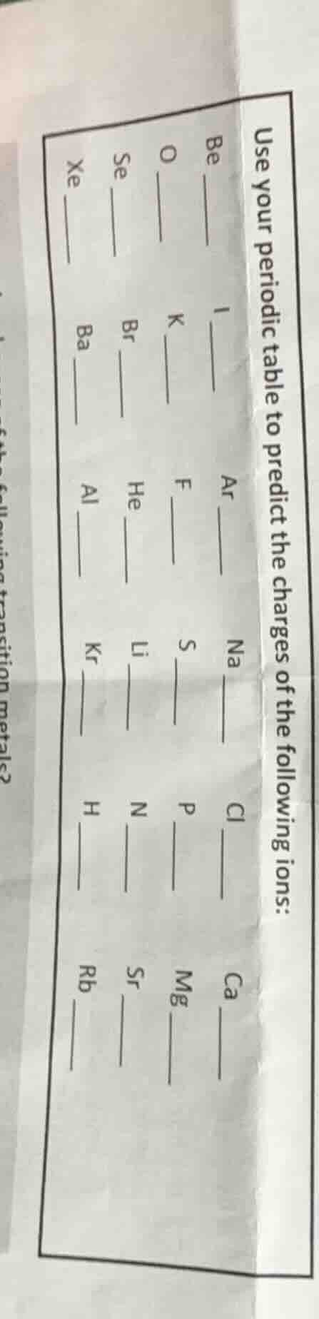 use your periodic table to predict the charges of the following ions: b…
