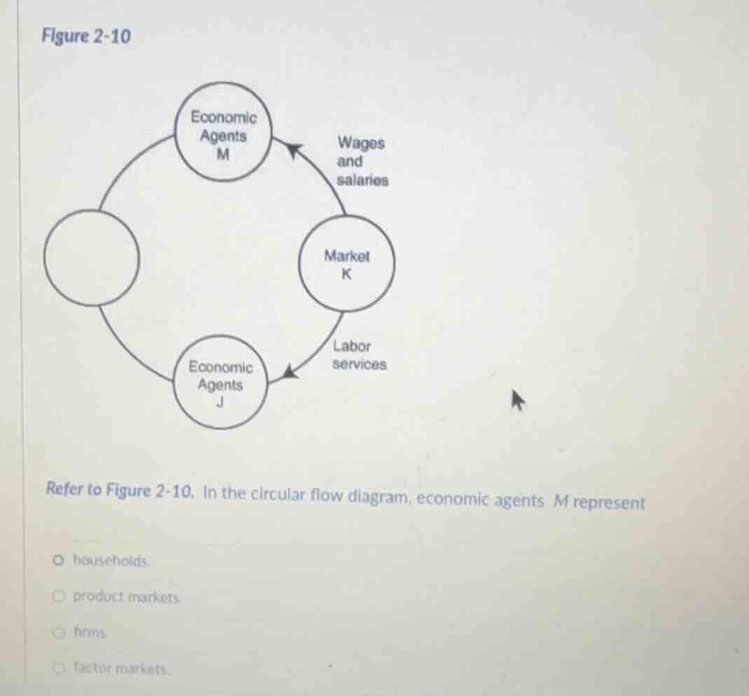 figure 2-10 refer to figure 2-10. in the circular flow diagram, economi…