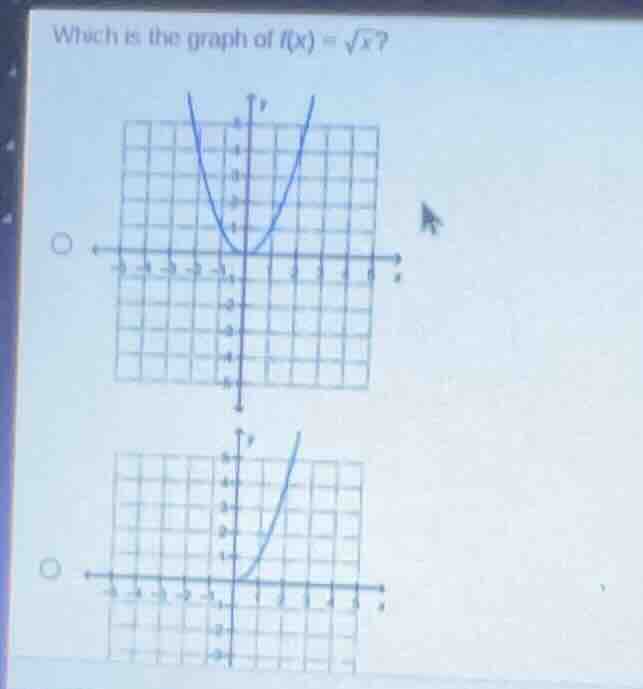 which is the graph of $f(x) = \\sqrt{x}$?
