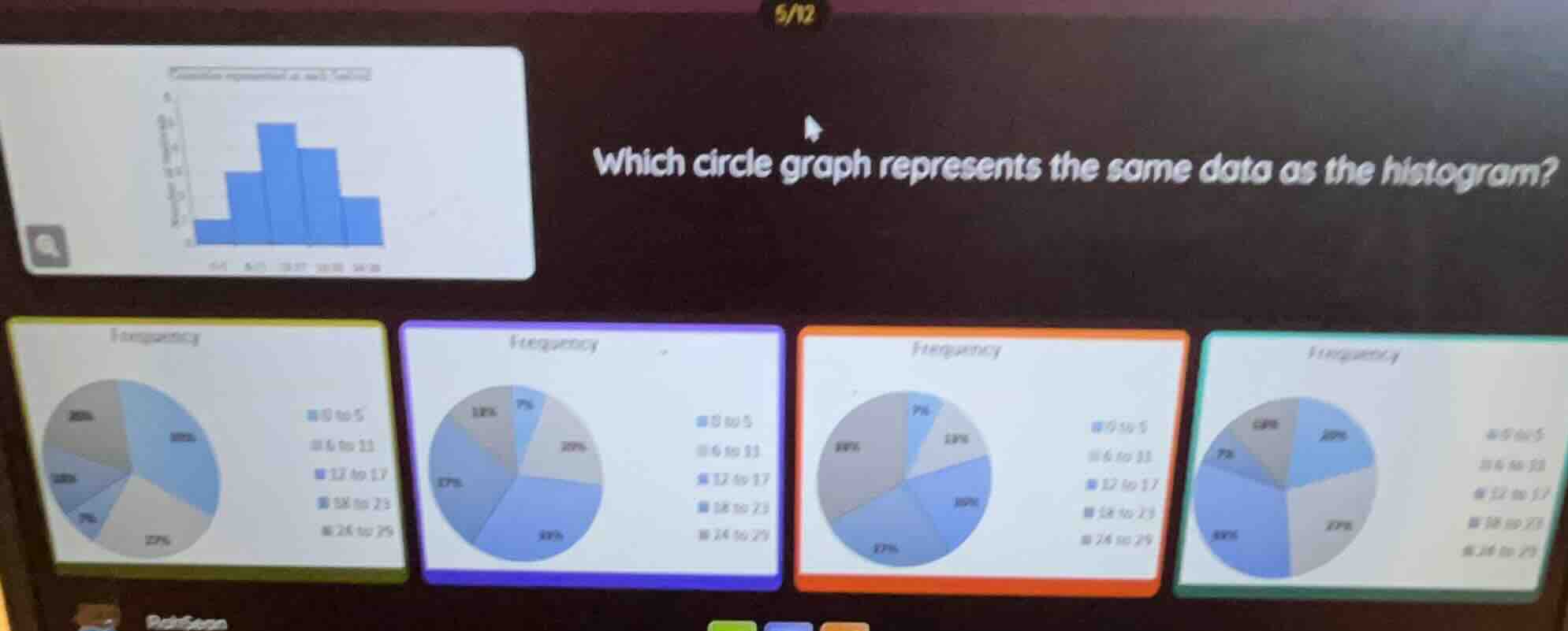 which circle graph represents the same data as the histogram?
