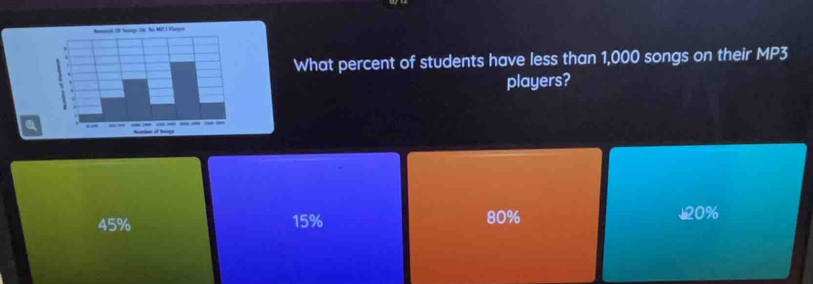 what percent of students have less than 1,000 songs on their mp3 player…