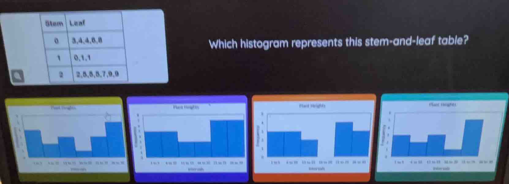 stem leaf 0 3,4,4,6,8 1 0,1,1 2 2,5,5,5,7,9,9 which histogram represent…