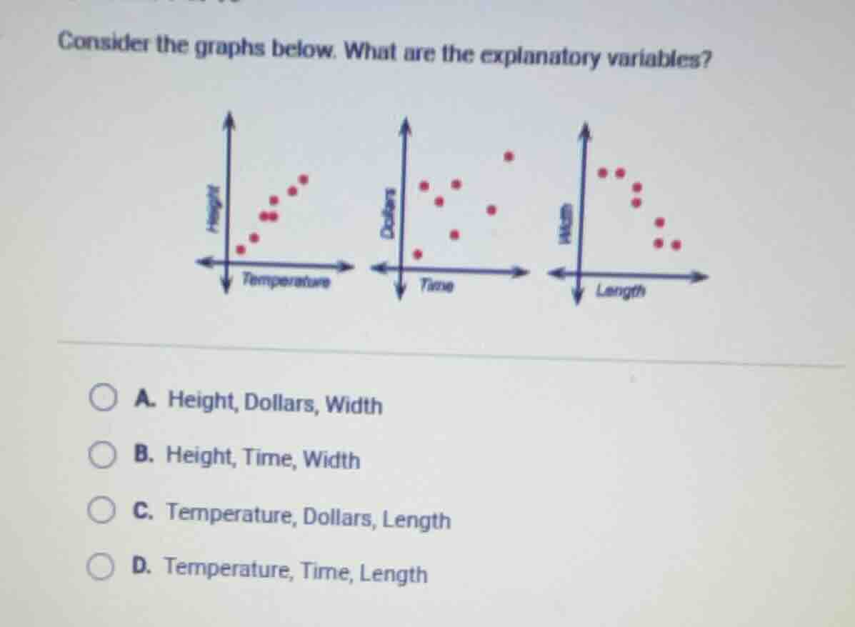 consider the graphs below. what are the explanatory variables? a. heigh…