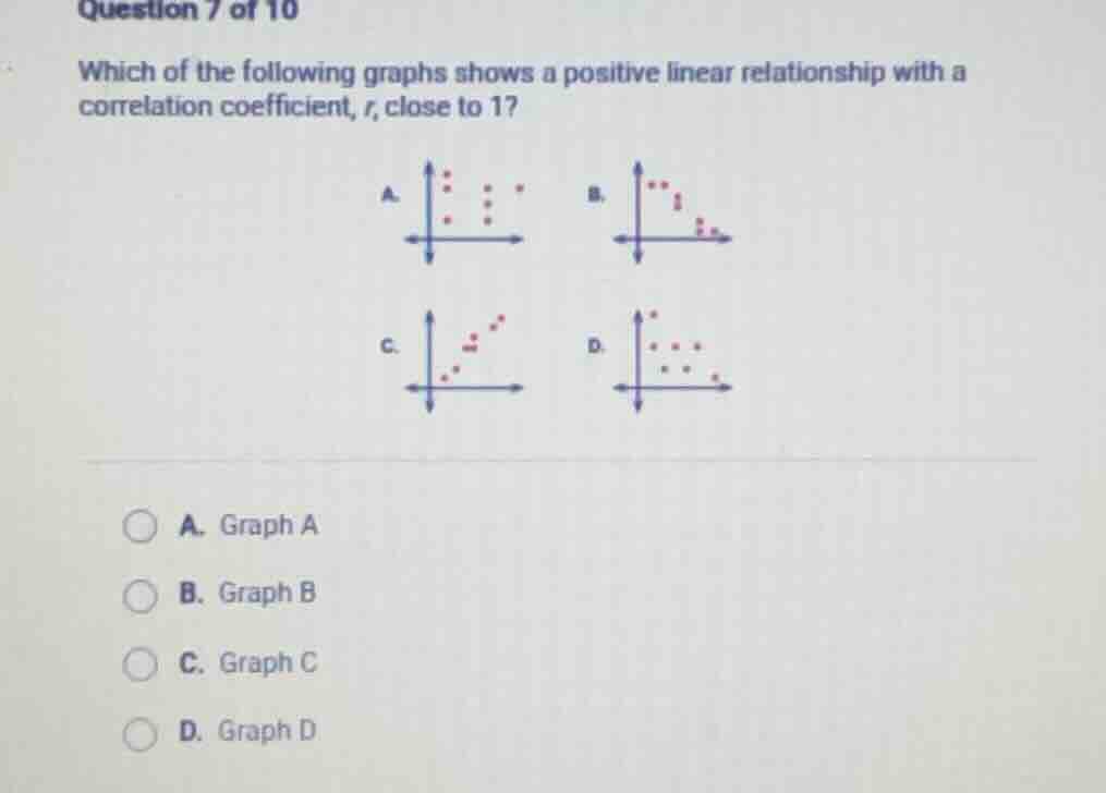 question 7 of 10 which of the following graphs shows a positive linear …