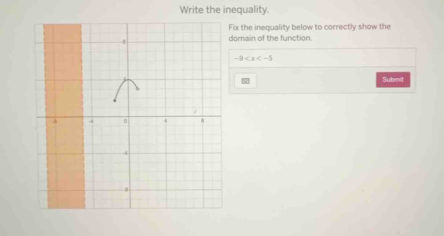 write the inequality. fix the inequality below to correctly show the do…