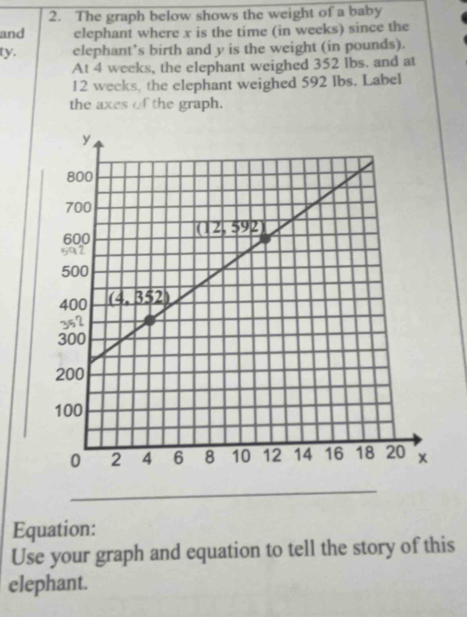 2. the graph below shows the weight of a baby elephant where $x$ is the…