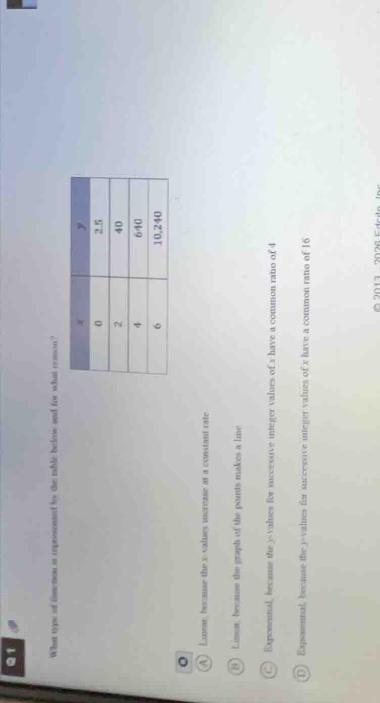 what type of function is represented by the table below and for what re…