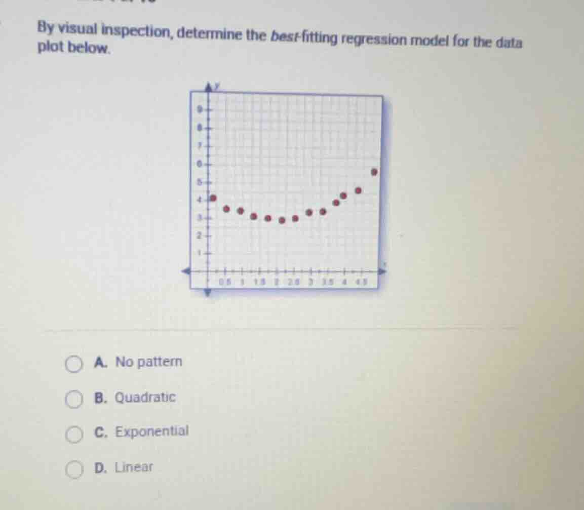 by visual inspection, determine the best-fitting regression model for t…