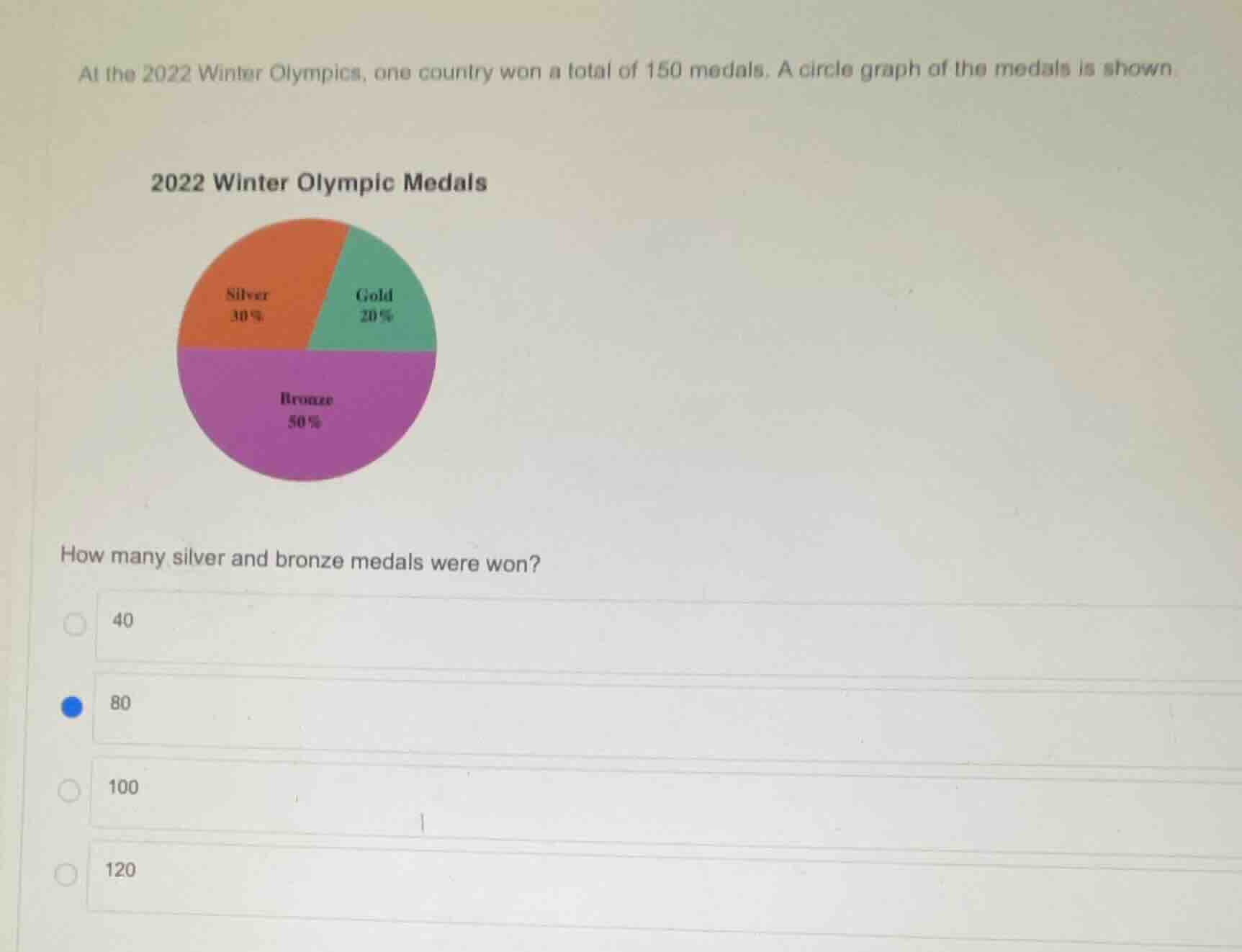 at the 2022 winter olympics, one country won a total of 150 medals. a c…