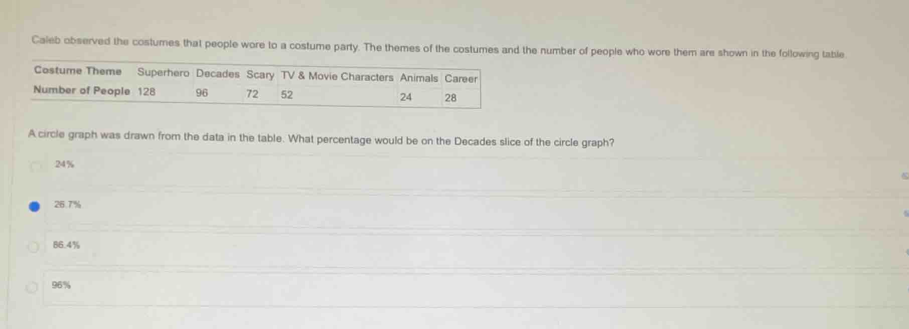 caleb observed the costumes that people wore to a costume party. the th…