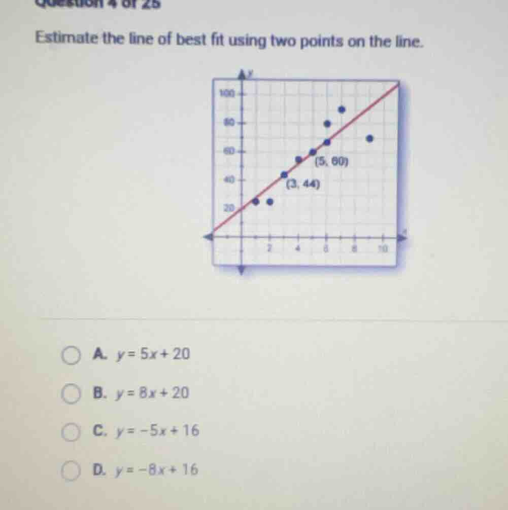 question 4 of 25 estimate the line of best fit using two points on the …