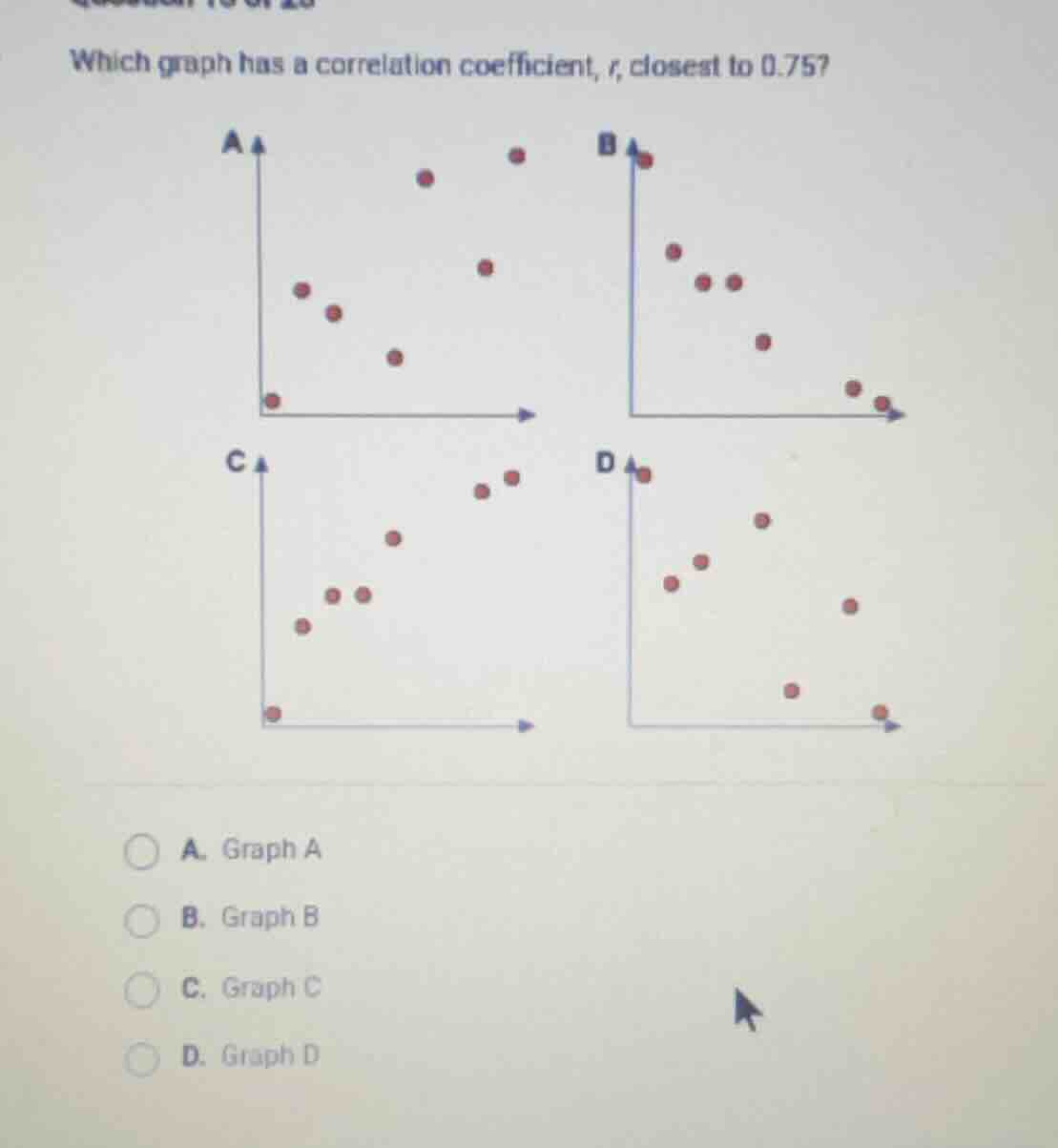 which graph has a correlation coefficient, $r$, closest to 0.75? a. gra…
