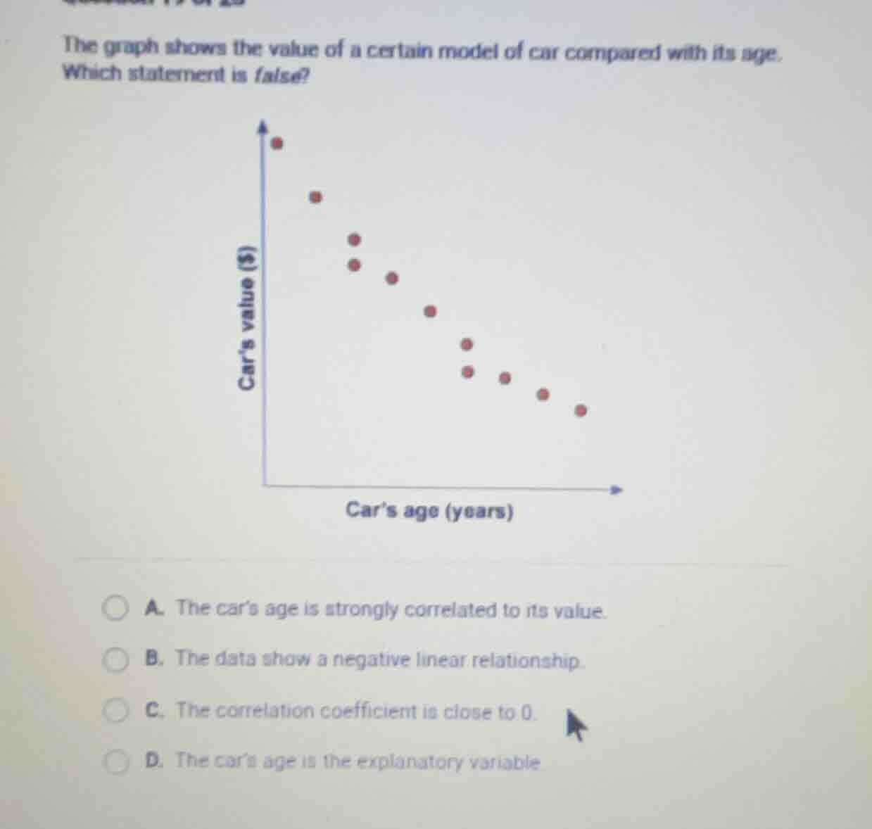 the graph shows the value of a certain model of car compared with its a…