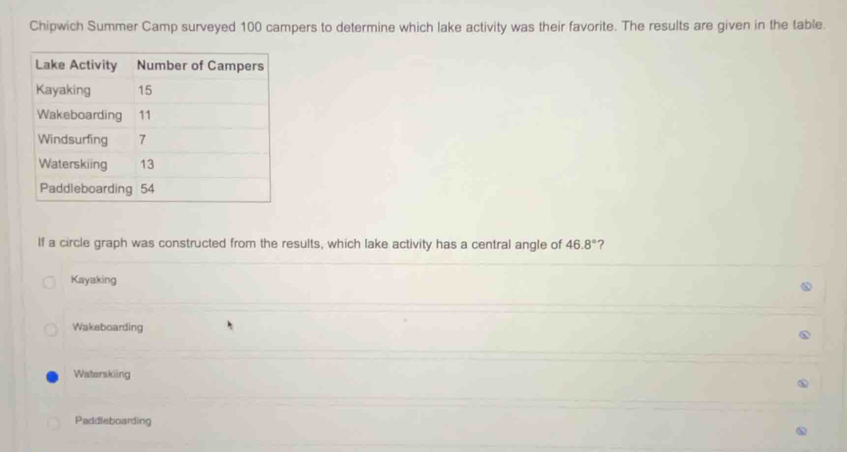 chipwich summer camp surveyed 100 campers to determine which lake activ…