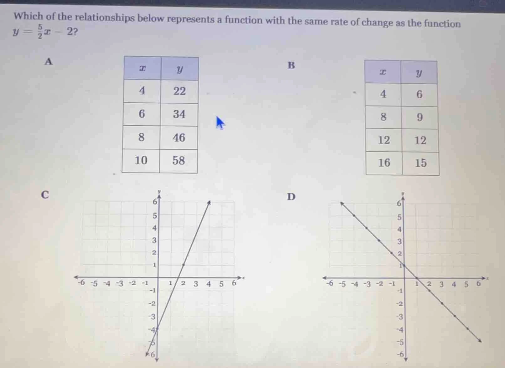 which of the relationships below represents a function with the same ra…