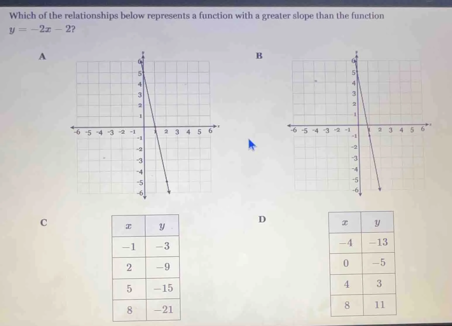 which of the relationships below represents a function with a greater s…