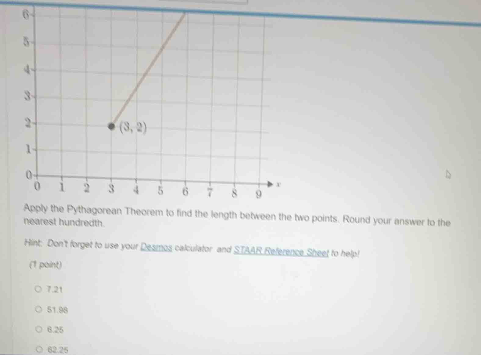 apply the pythagorean theorem to find the length between the two points…
