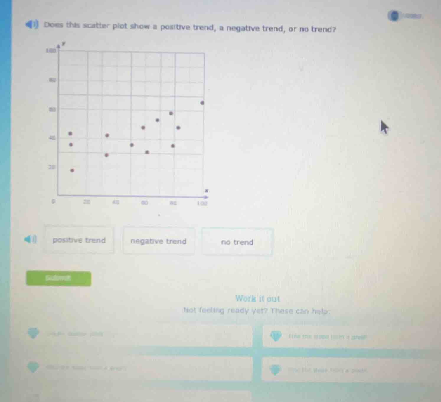 1) does this scatter plot show a positive trend, a negative trend, or n…