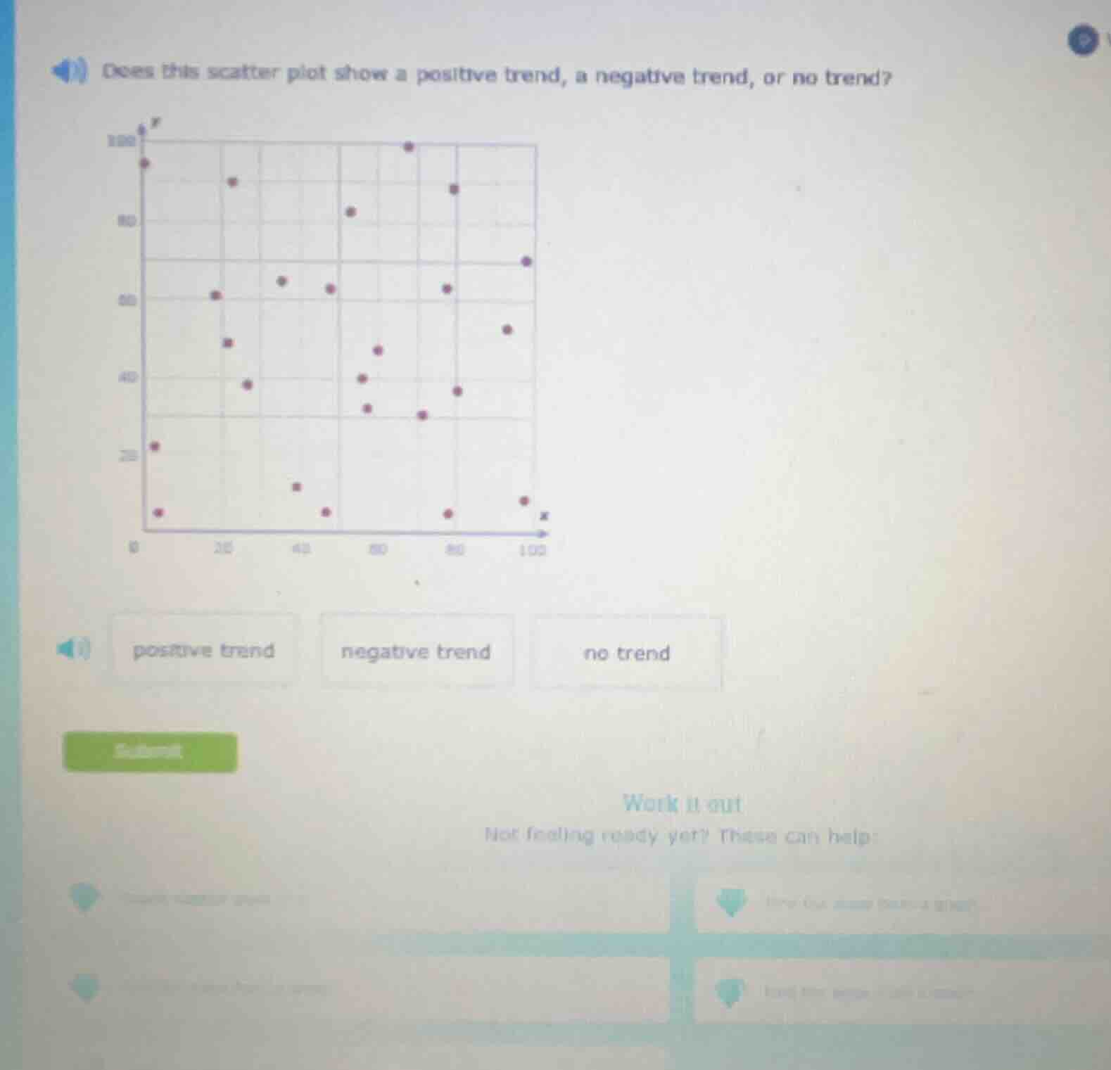 does this scatter plot show a positive trend, a negative trend, or no t…