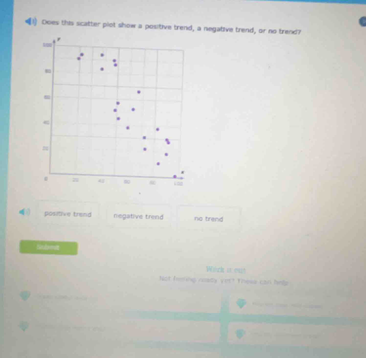 1) does this scatter plot show a positive trend, a negative trend, or n…