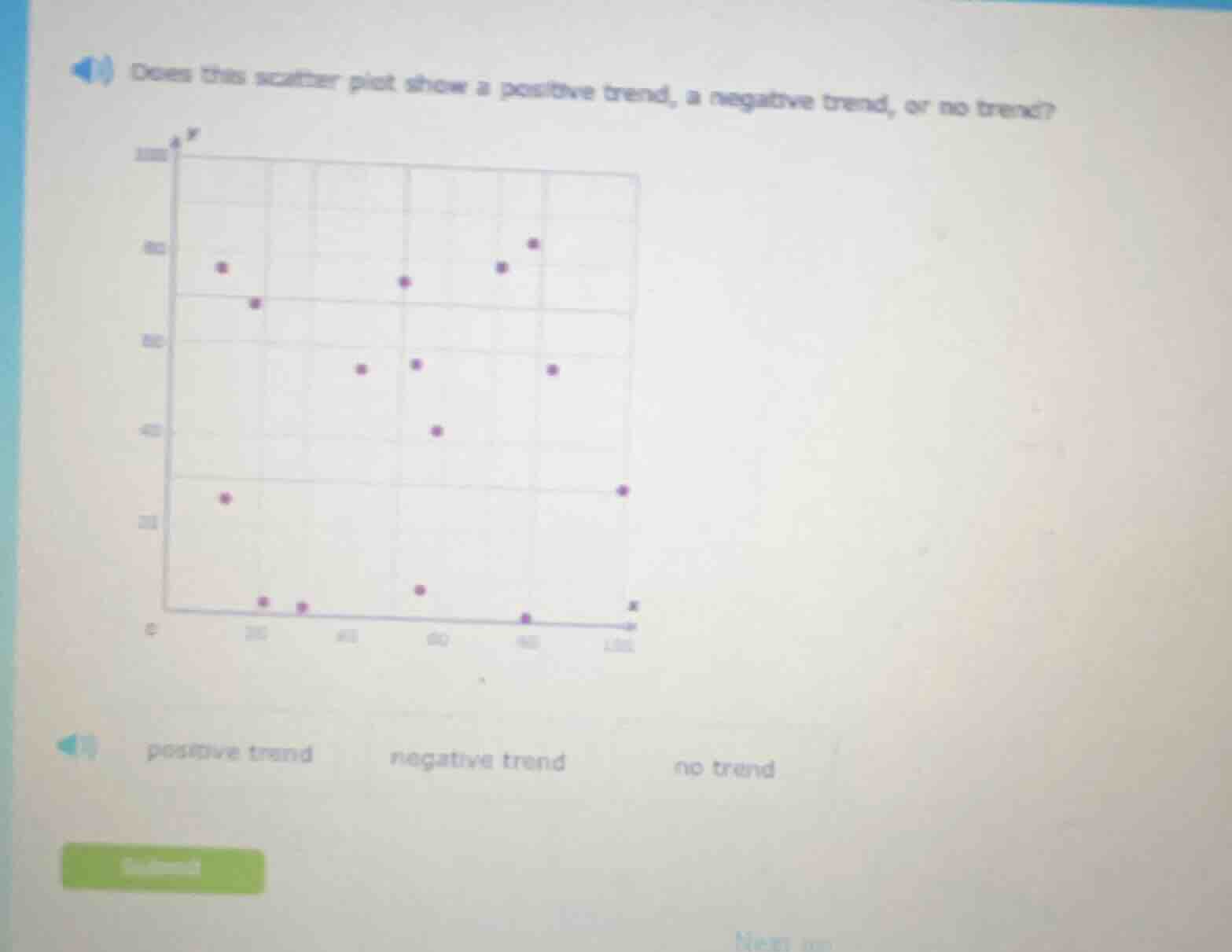 does this scatter plot show a positive trend, a negative trend, or no t…