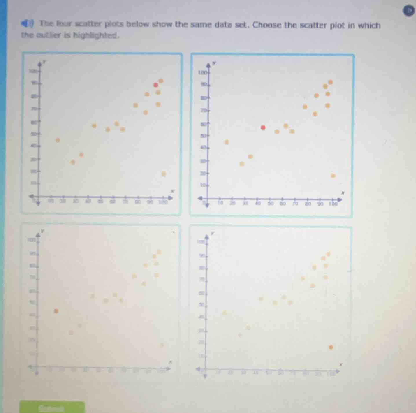 the four scatter plots below show the same data set. choose the scatter…