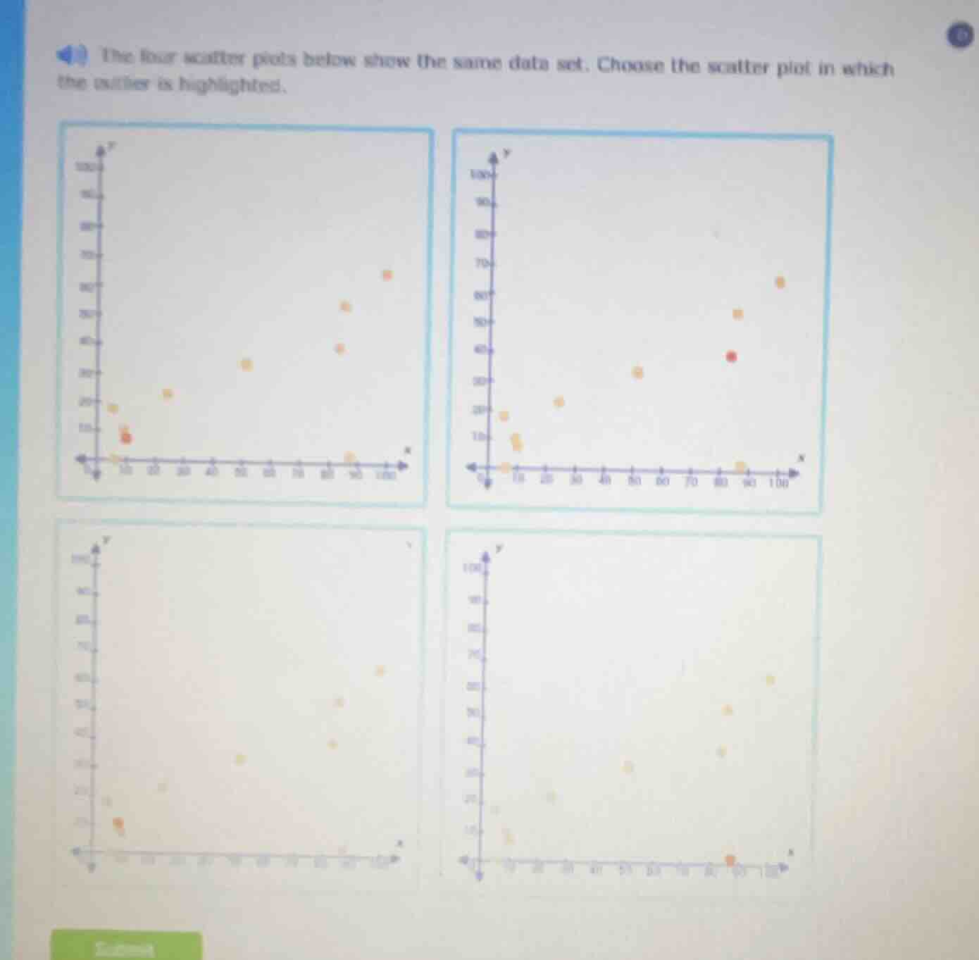 the four scatter plots below show the same data set. choose the scatter…