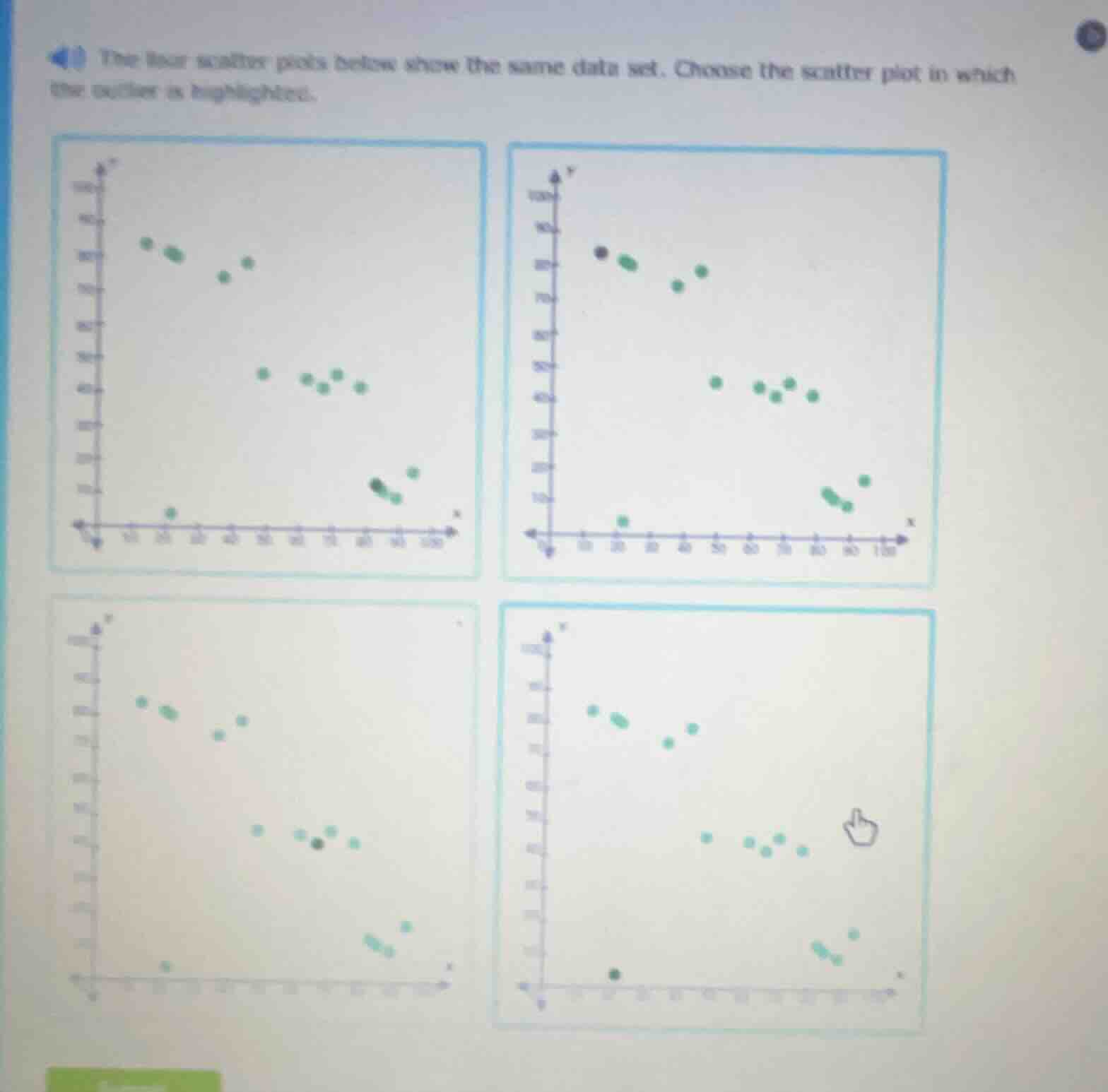 the four scatter plots below show the same data set. choose the scatter…