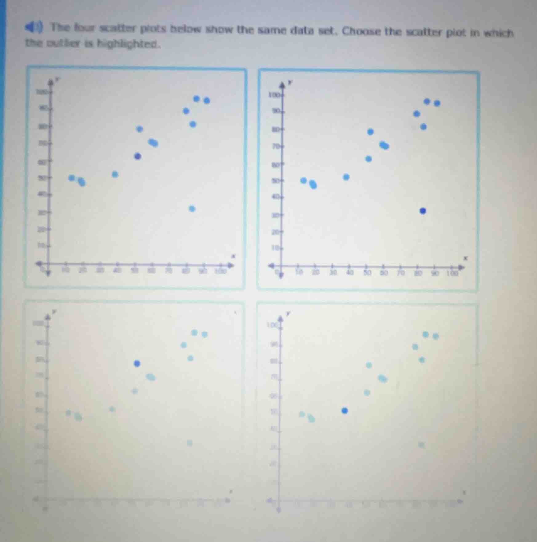 the four scatter plots below show the same data set. choose the scatter…