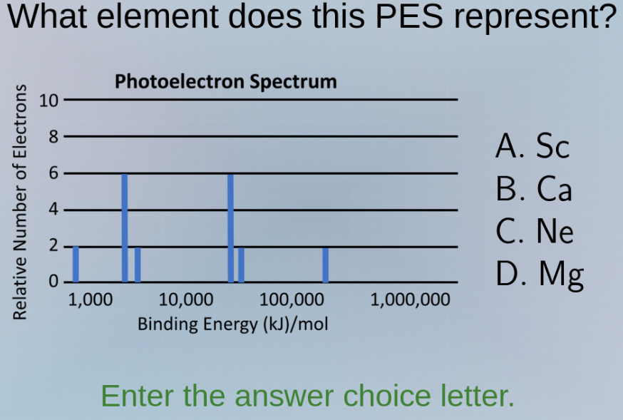 what element does this pes represent? photoelectron spectrum a. sc b. c…