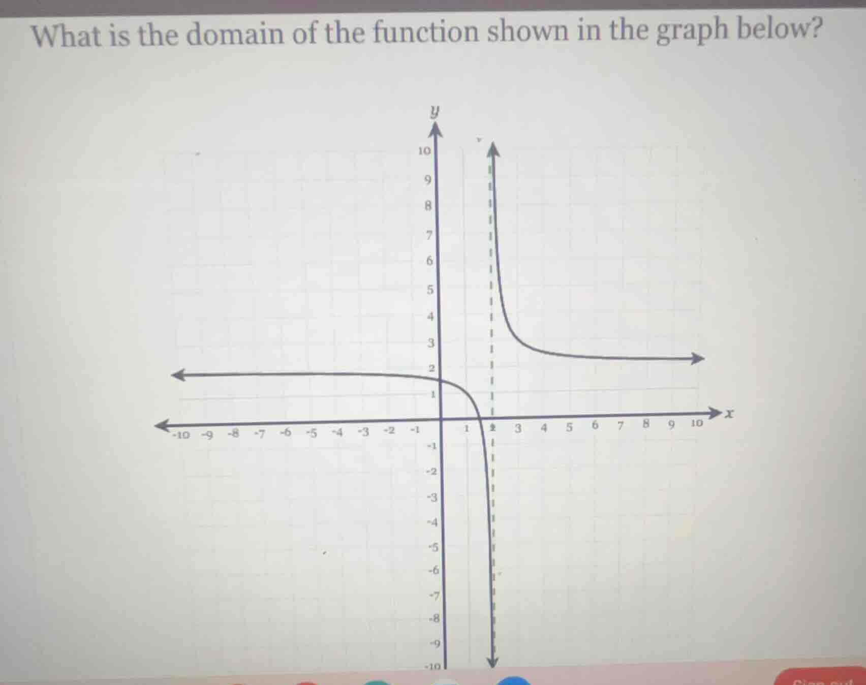 what is the domain of the function shown in the graph below?