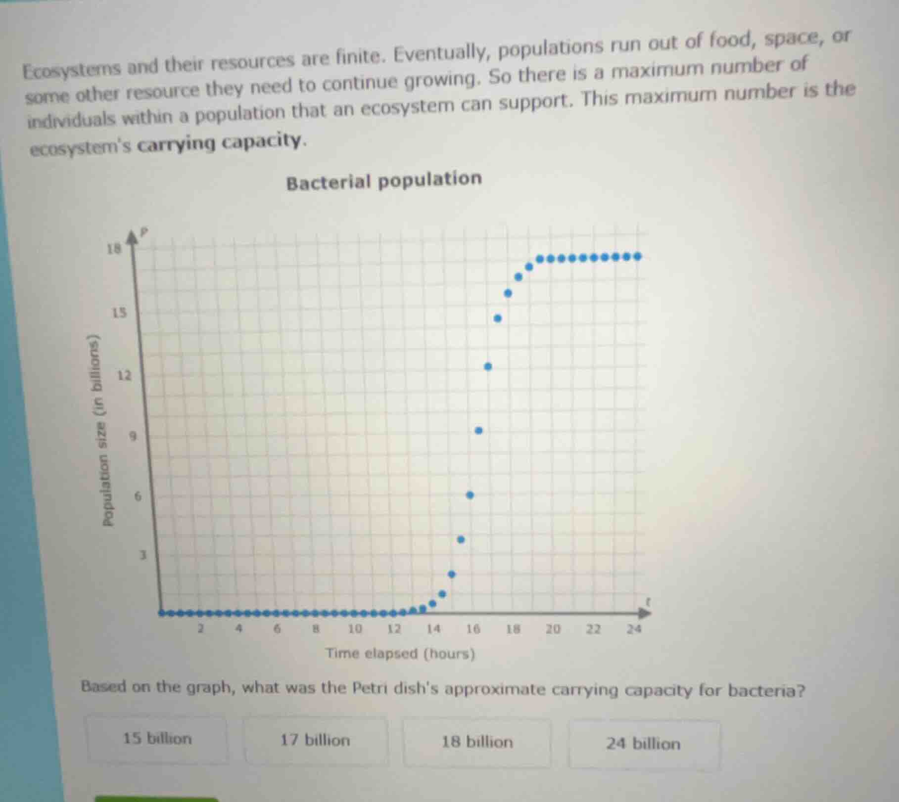 ecosystems and their resources are finite. eventually, populations run …