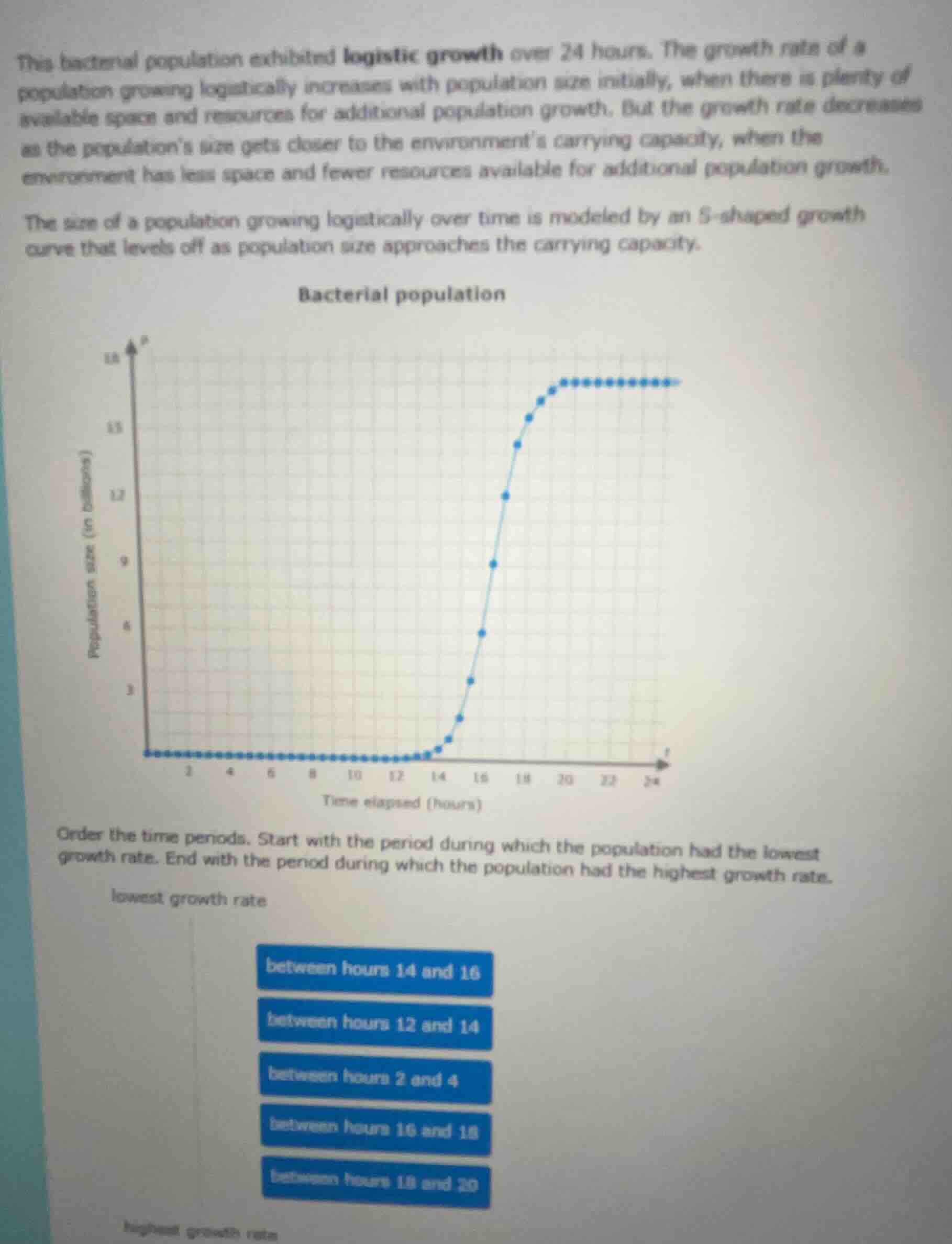 this bacterial population exhibited logistic growth over 24 hours. the …