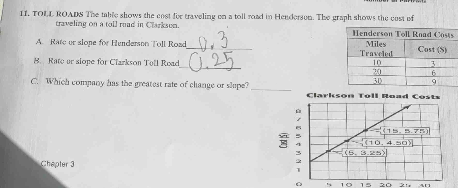 11. toll roads the table shows the cost for traveling on a toll road in…