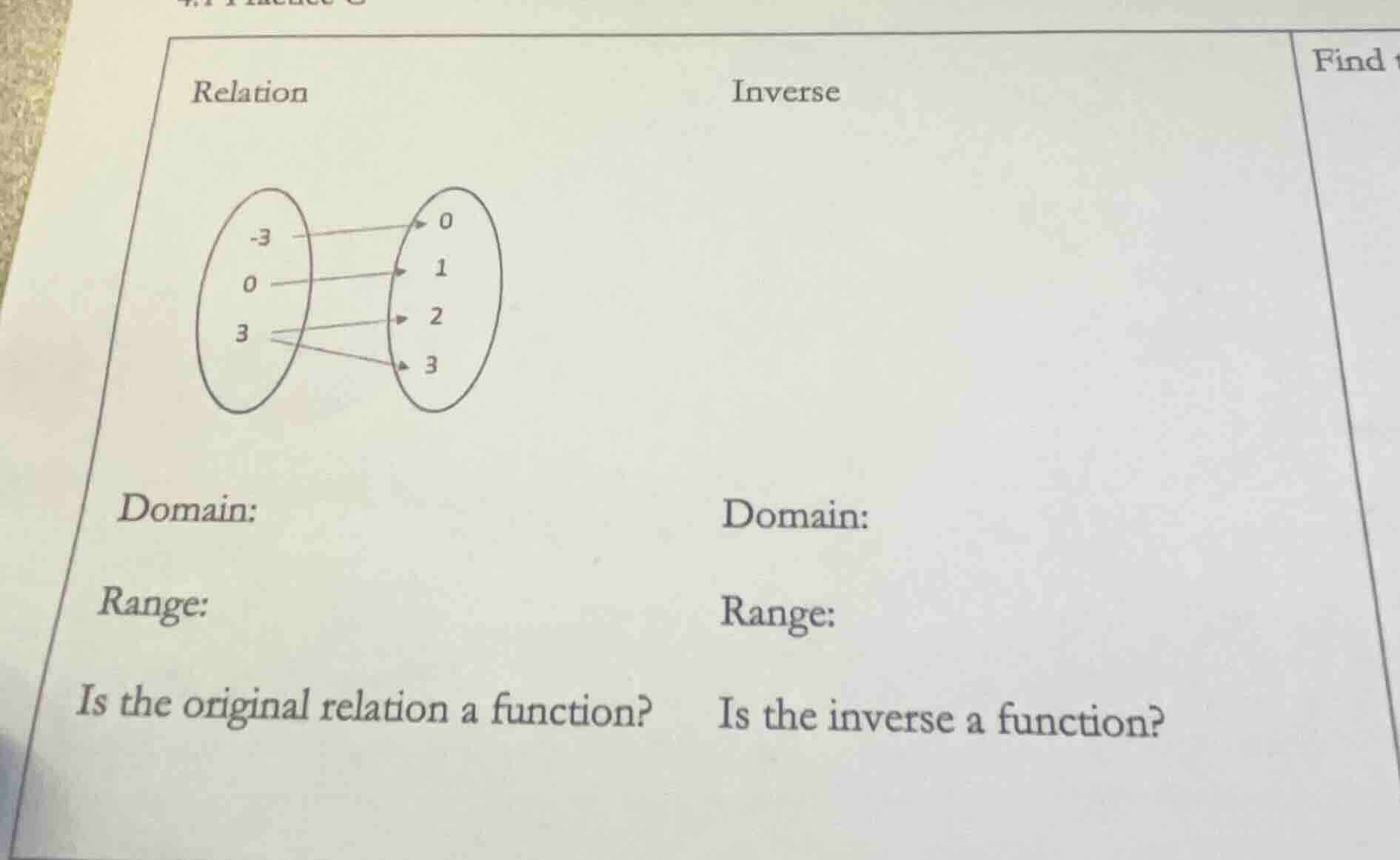 relation inverse domain: range: is the original relation a function? do…