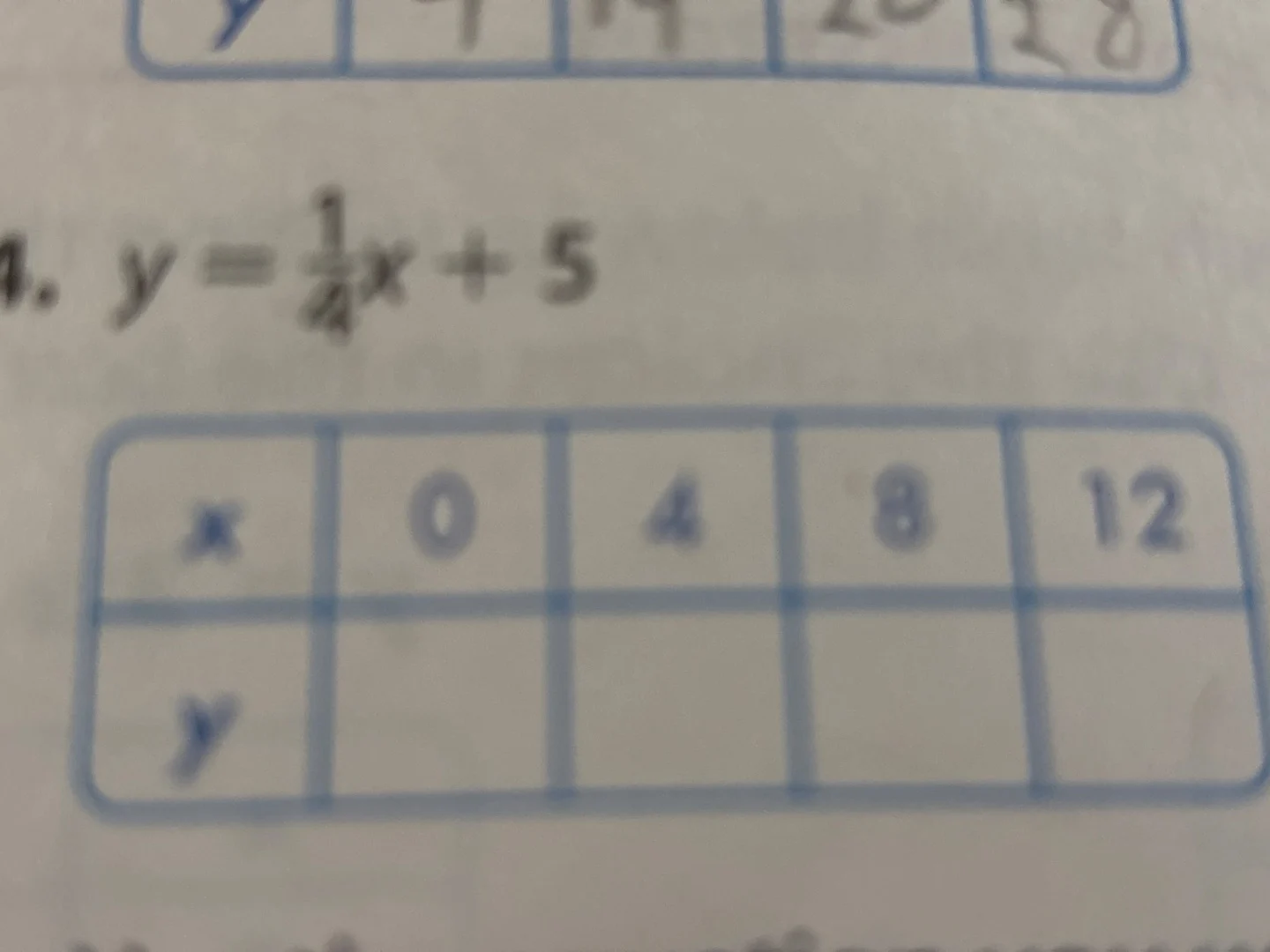 4. $y=\\frac{1}{4}x+5$ | $x$ | 0 | 4 | 8 | 12 | | $y$ | | | | |