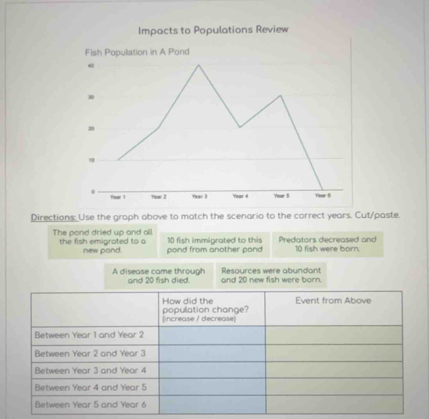 impacts to populations review fish population in a pond directions: use…
