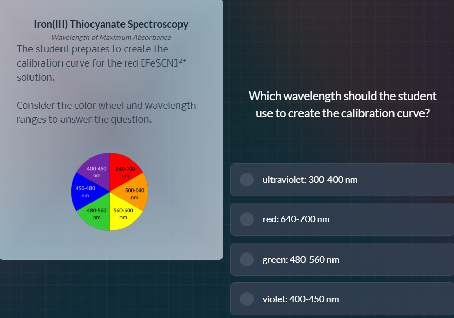iron(iii) thiocyanate spectroscopywavelength of maximum absorbancethe s…