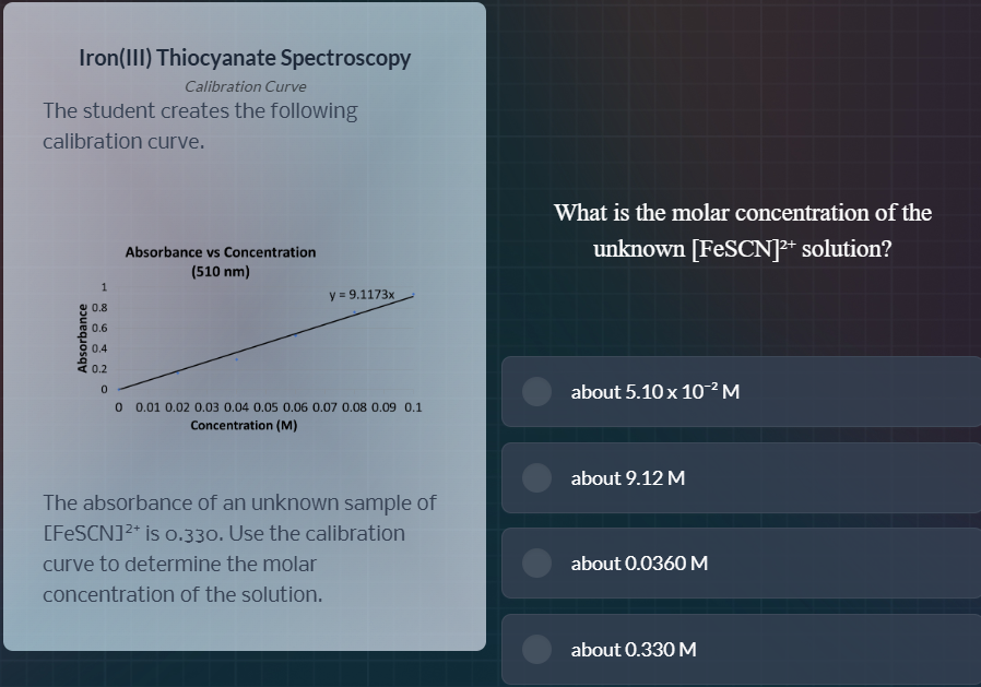 iron(iii) thiocyanate spectroscopycalibration curvethe student creates …