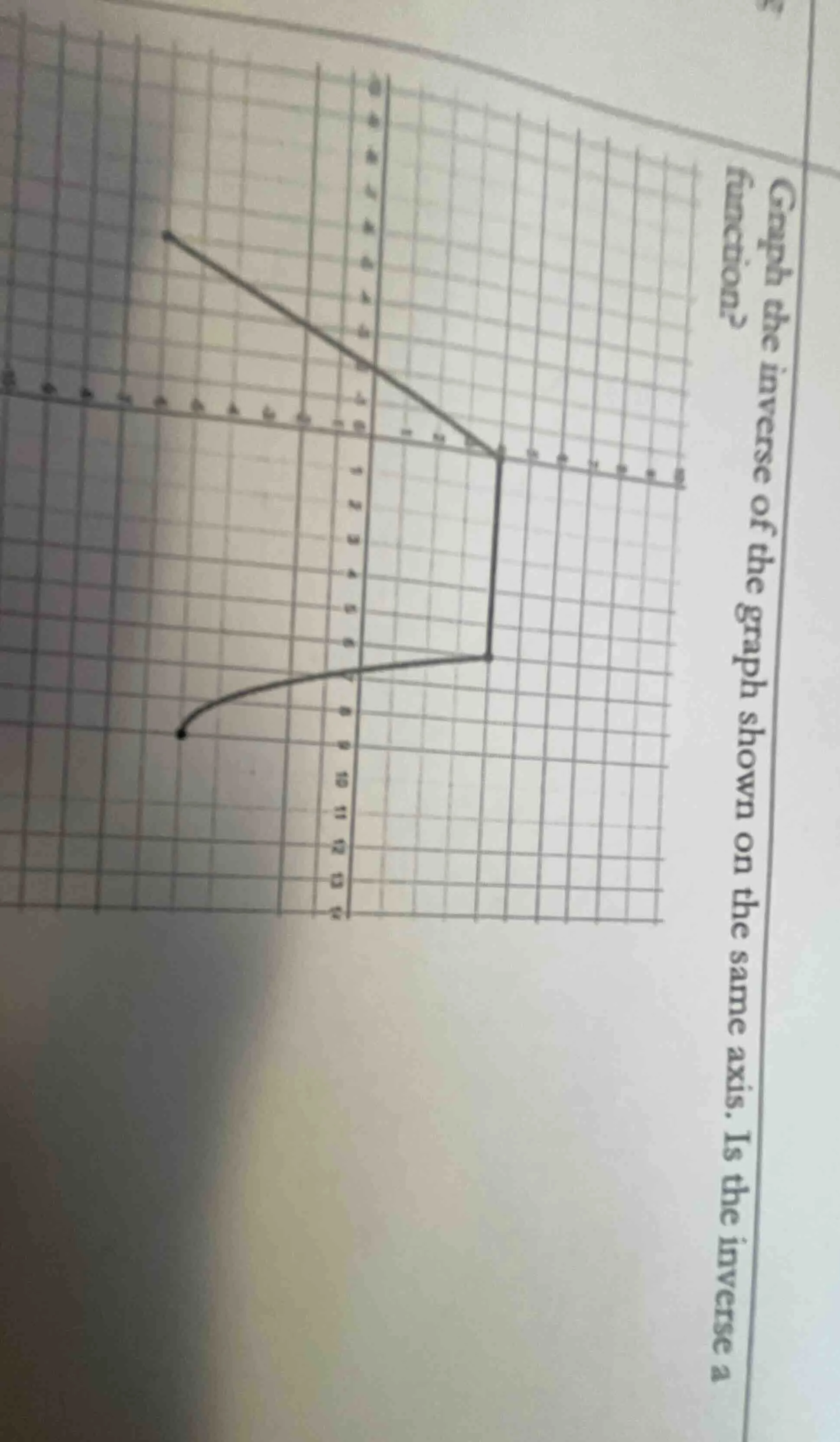 graph the inverse of the graph shown on the same axis. is the inverse a…