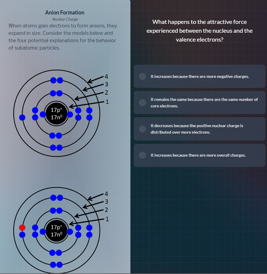 anion formation nuclear charge when atoms gain electrons to form anions…
