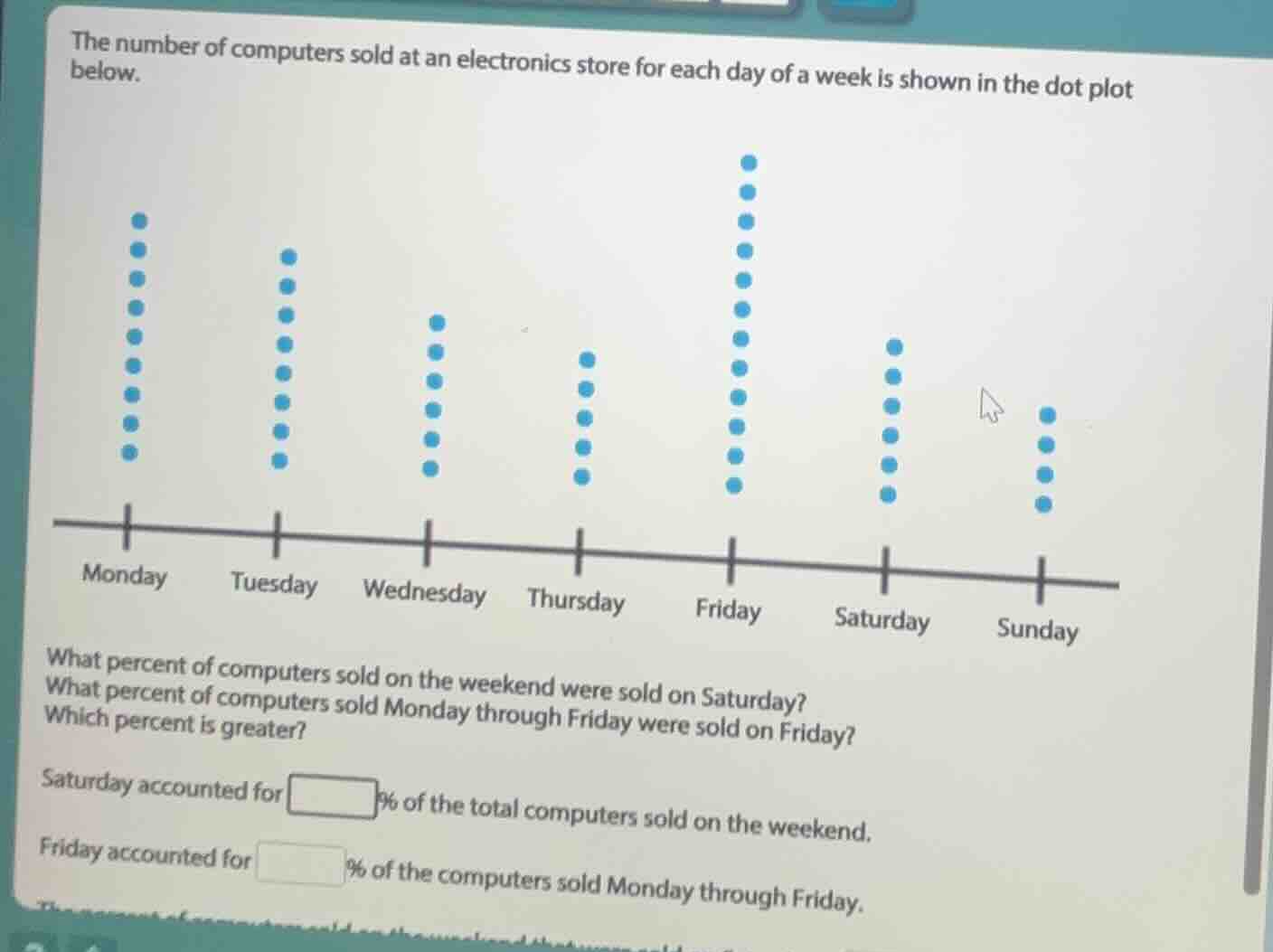 the number of computers sold at an electronics store for each day of a …