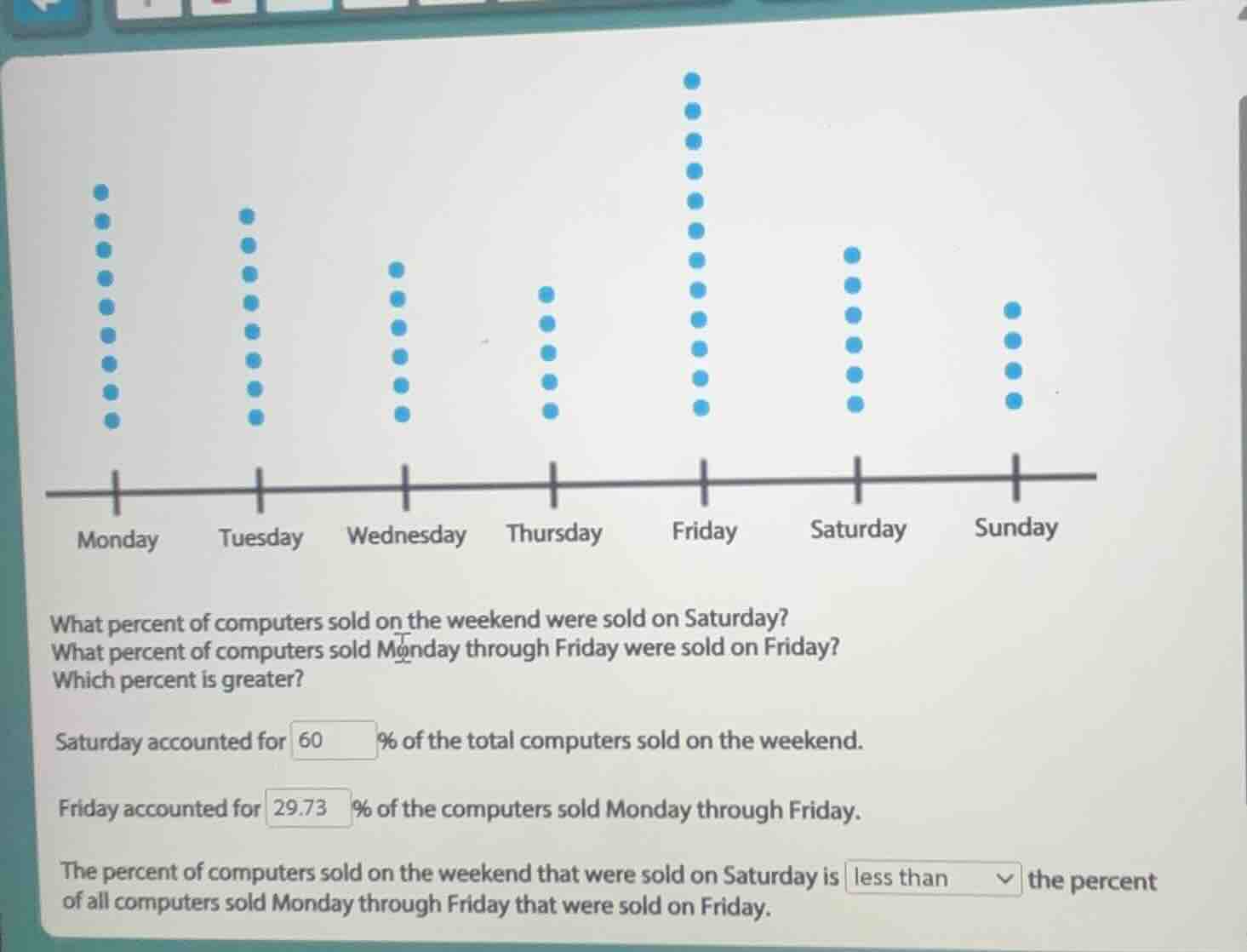 what percent of computers sold on the weekend were sold on saturday? wh…
