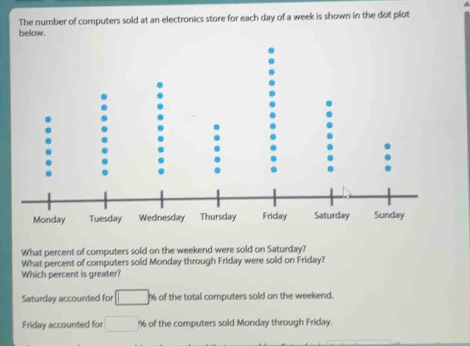 the number of computers sold at an electronics store for each day of a …