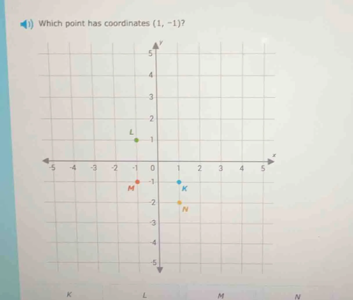 1) which point has coordinates (1, -1)?