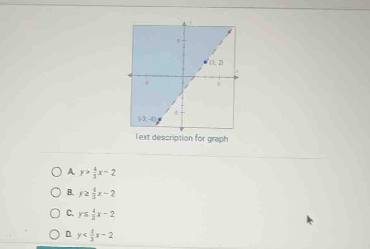 text description for graph a. $y>\\frac{4}{3}x-2$ b. $y\\geq\\frac{4}{3…
