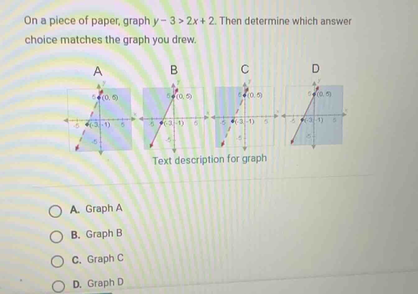 on a piece of paper, graph $y - 3 > 2x + 2$. then determine which answe…