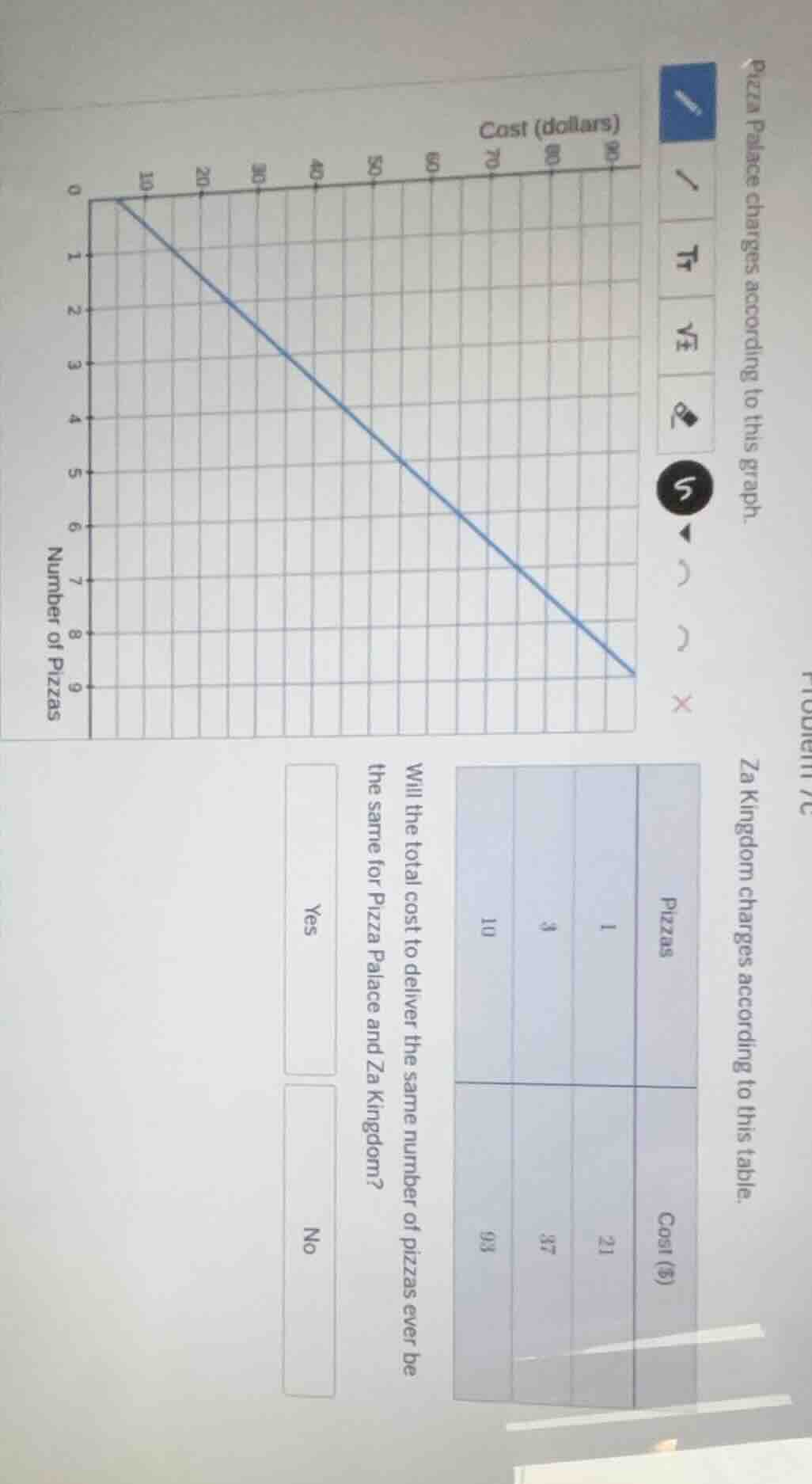 problem 7c pizza palace charges according to this graph. za kingdom cha…