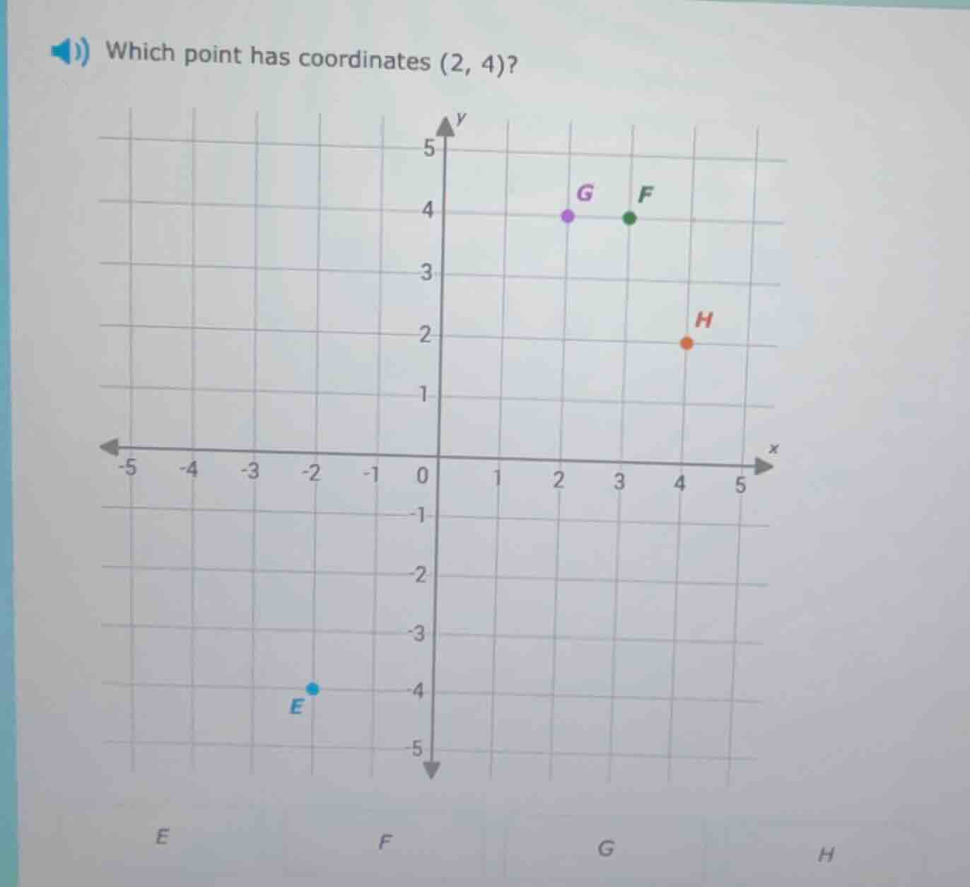 which point has coordinates (2, 4)?