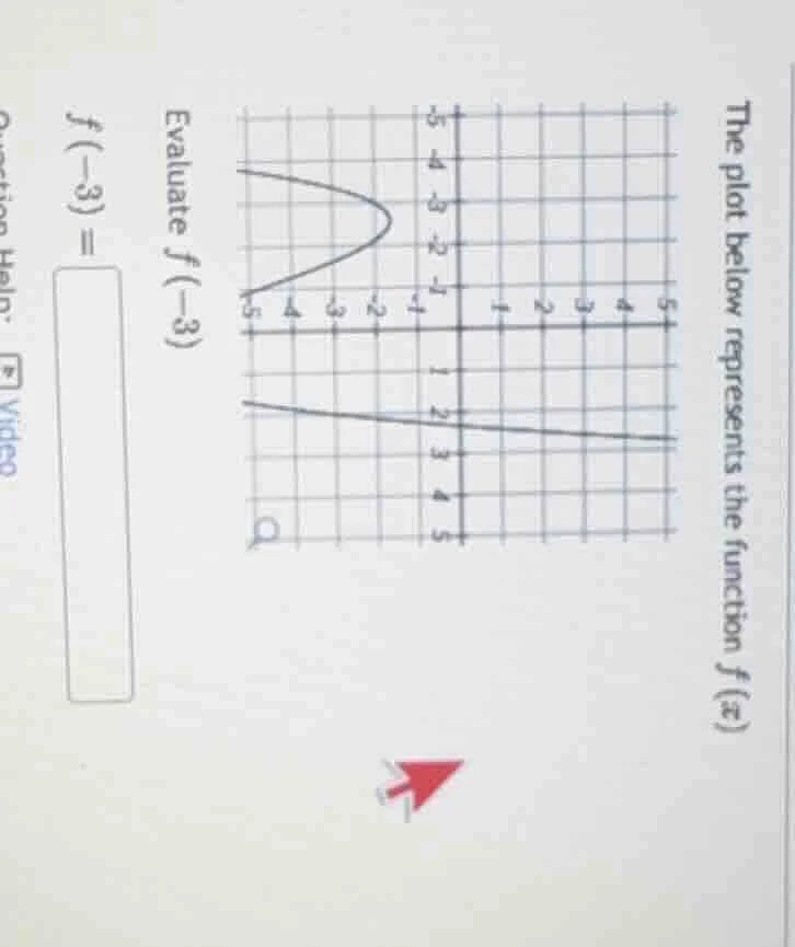 the plot below represents the function $f(x)$ evaluate $f(-3)$ $f(-3) =…